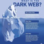 How Would Dark Web Effect the Security?