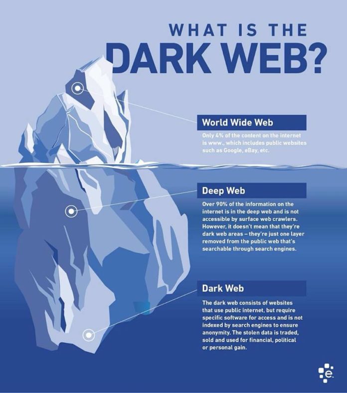 Dark-web