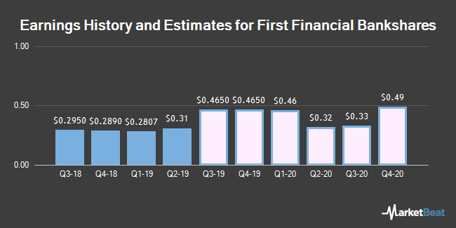 images Migdal Insurance & Financial Holdings Ltd. Reduces stock Positions in Helix Energy Solutions Group Inc