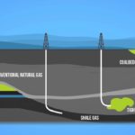Natural Gas: A Key Energy Component