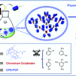 This New material efficiently captures carbon dioxide: Finds Study ( porous coordination polymer (PCP) This New material efficiently captures carbon dioxide: Finds Study ( porous coordination polymer (PCP)