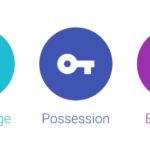 Google biometrics