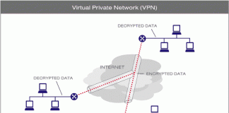 Risks associated with virtual private networks (VPN) Risks associated with virtual private networks