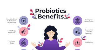 Probiotics: How Beneficial Are They?